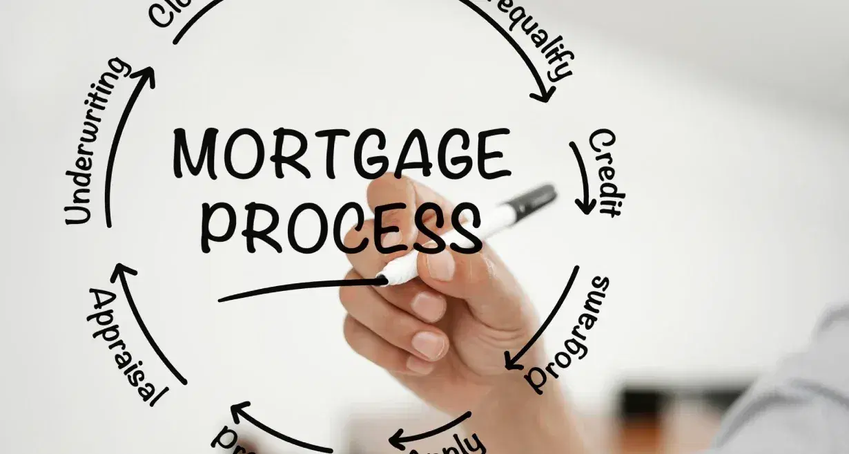 The Mortgage Process
